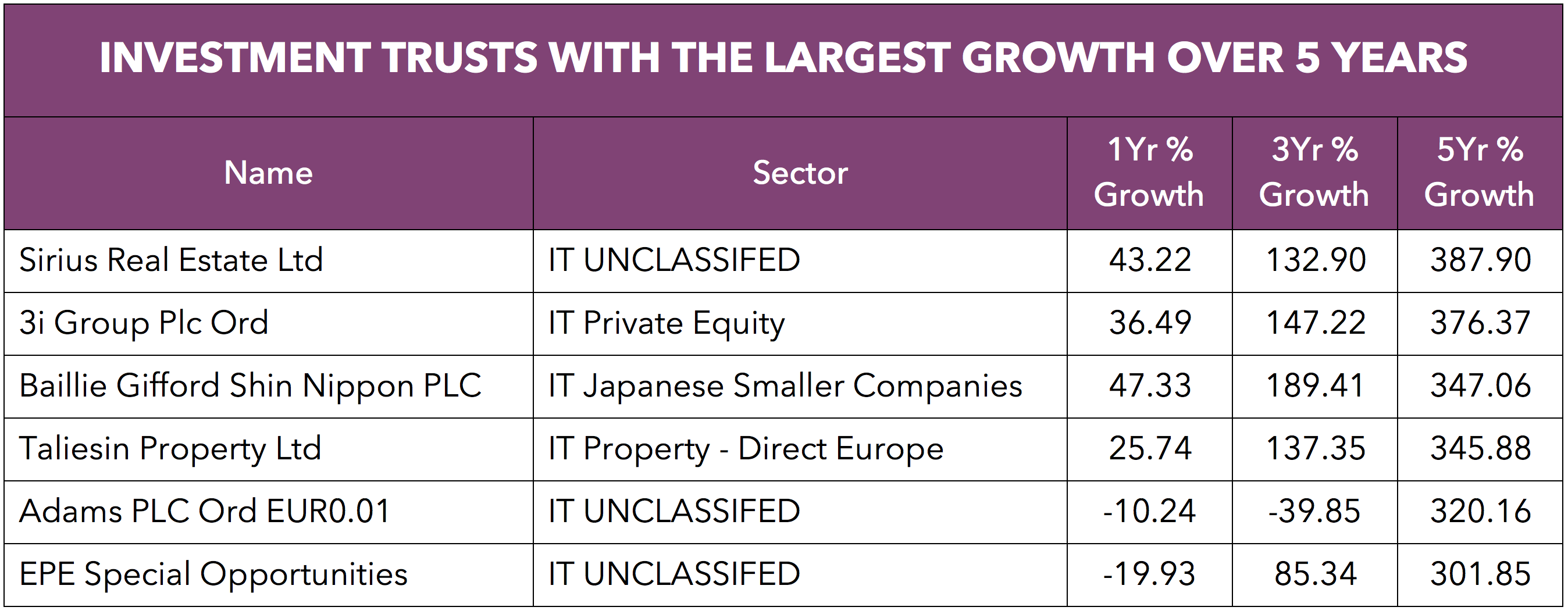 Why Has The Demand for Investment Trusts Soared?